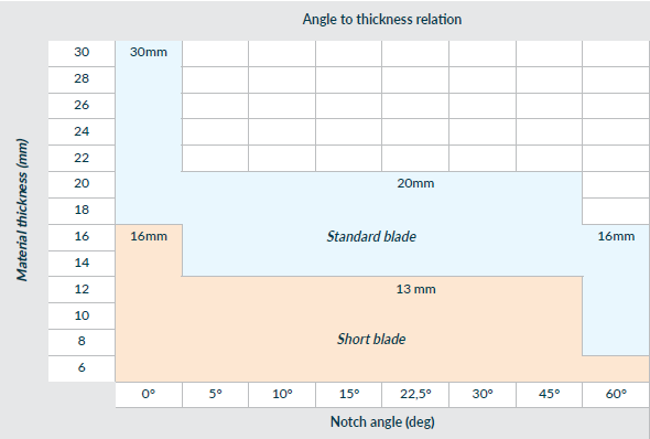 Image variangle knife.PNG